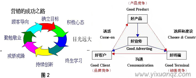 壁纸店业务员如何销售墙纸